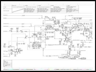 P&ID for Chemical Plant